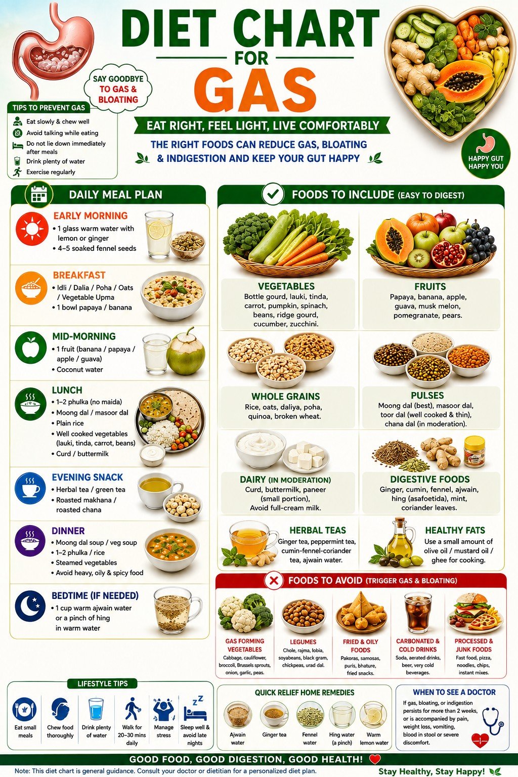 Gas & Bloating — Dietary Advice